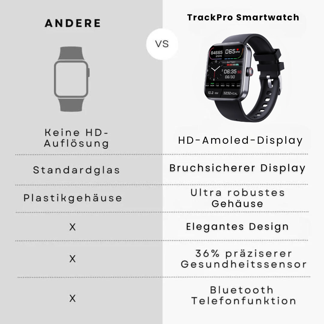 TrackPro Fitness-Smartwatch – Herzfrequenz, Schlaf & Aktivität – 1+1 Aktion