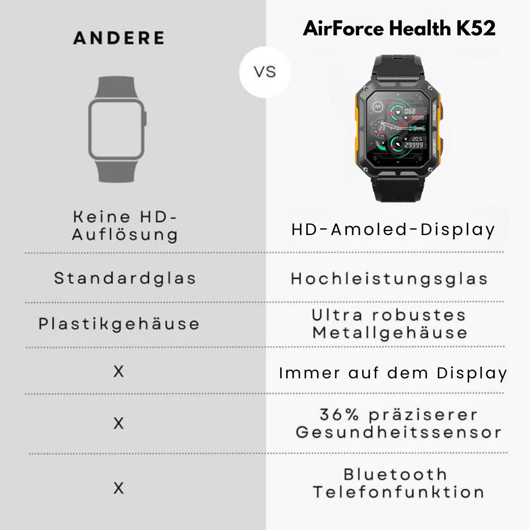AirForce Health K-52 – robuste Outdoor-Smartwatch mit Fitness-Tracking