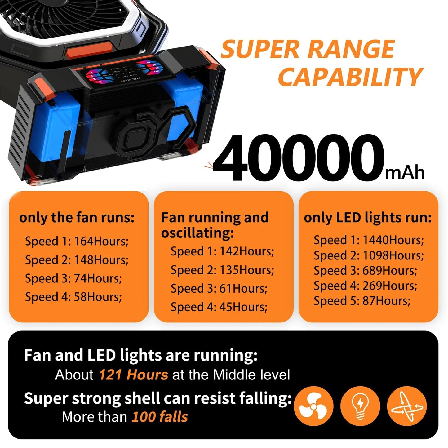 | Wiederaufladbarer Campingventilator mit 40000mAh Akku & LED Laterne – F22